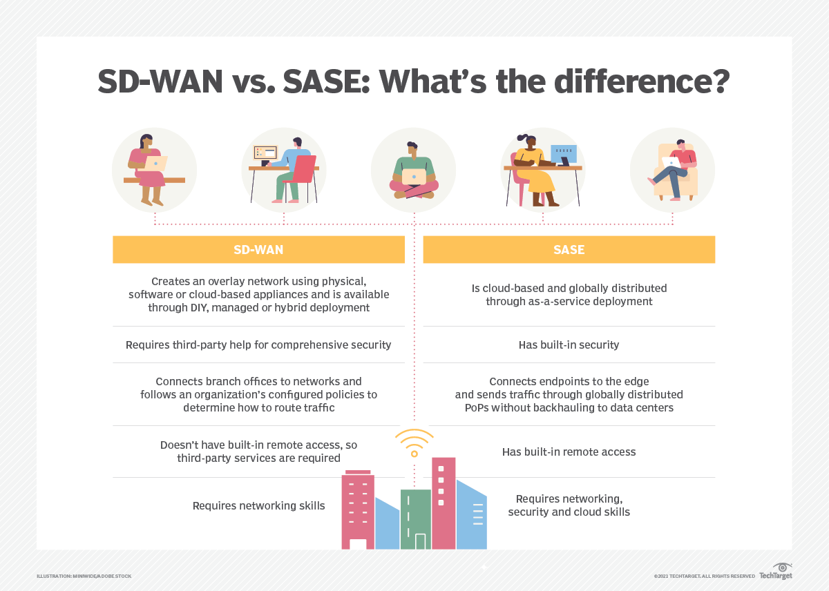 networking-sase_vs_sdwan-f.png