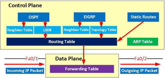 control-vs-data-plane-933527776.png